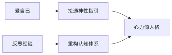 齐齐哈尔市暖阳心理咨询服务有限公司